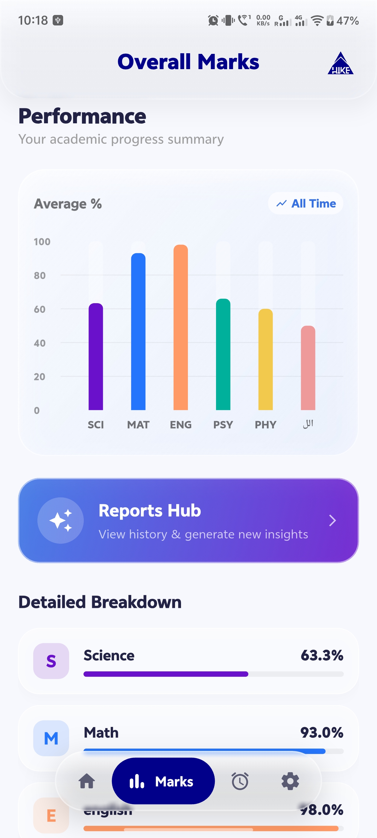 Hike Study reports and progress screen